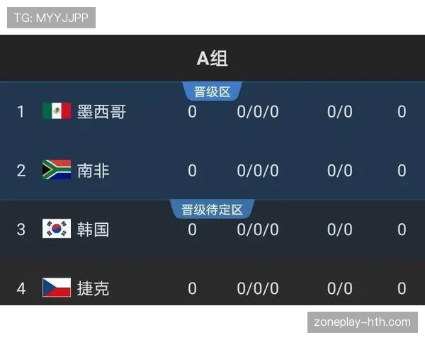 克罗地亚2026世界杯赛程前瞻:小组对手与出线形势分析 克罗地亚2026世界杯赛程前瞻:小组对手与出线形势分析